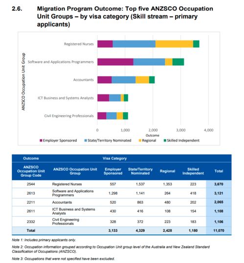 澳大利亞技術移民新政解讀 ACT州擔調整、年度配額調高與配偶移民利好
