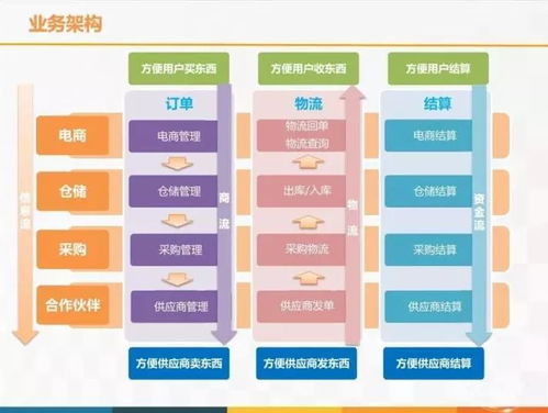云威榜第357期 智慧物流大數據解決方案，重塑行業未來