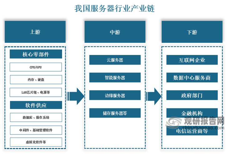 游產(chǎn)業(yè)核心生態(tài) 從硬件根基到數(shù)據(jù)服務(wù)全景剖析